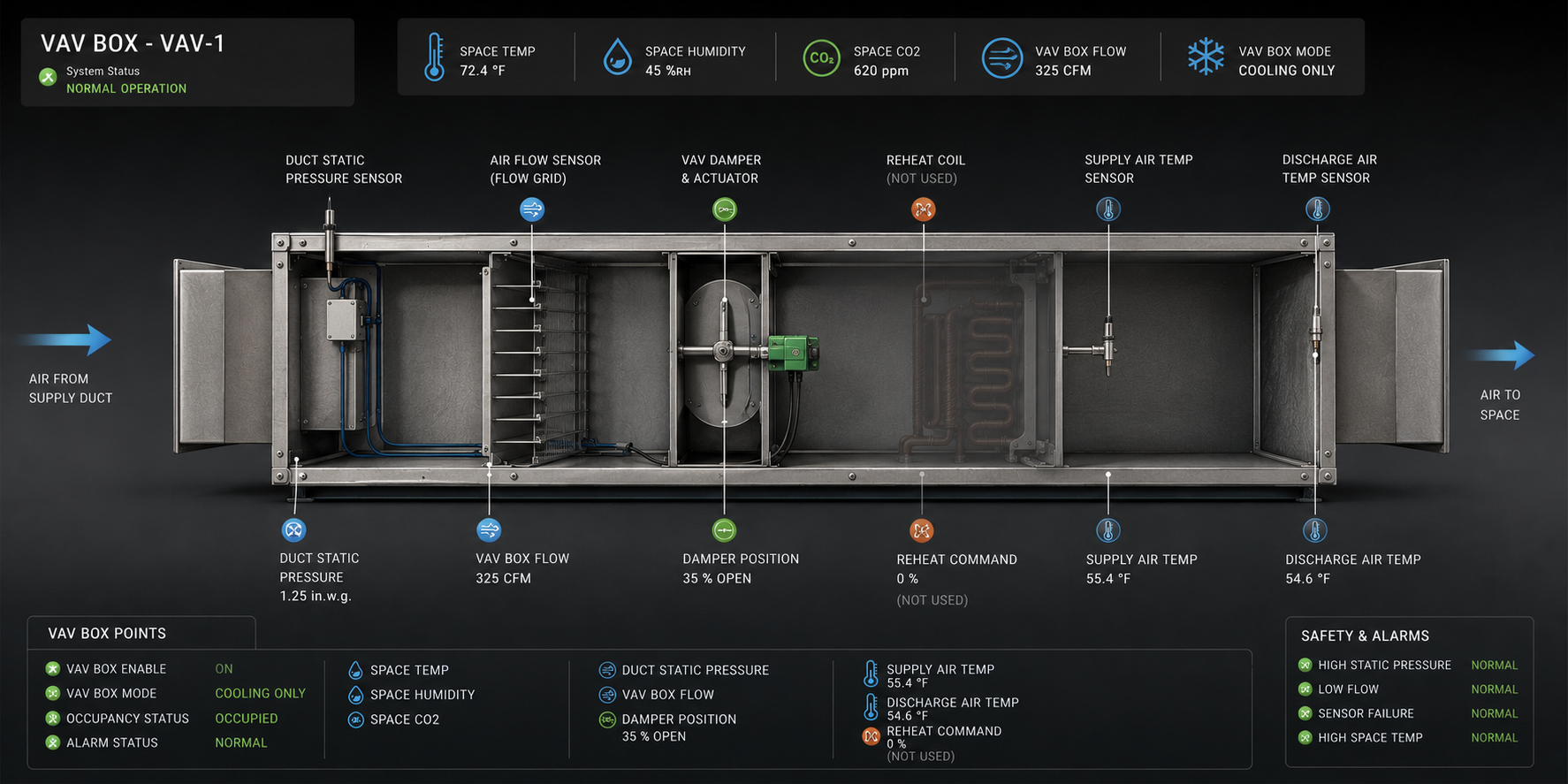 VAV Graphic Builder for Tridium Niagara