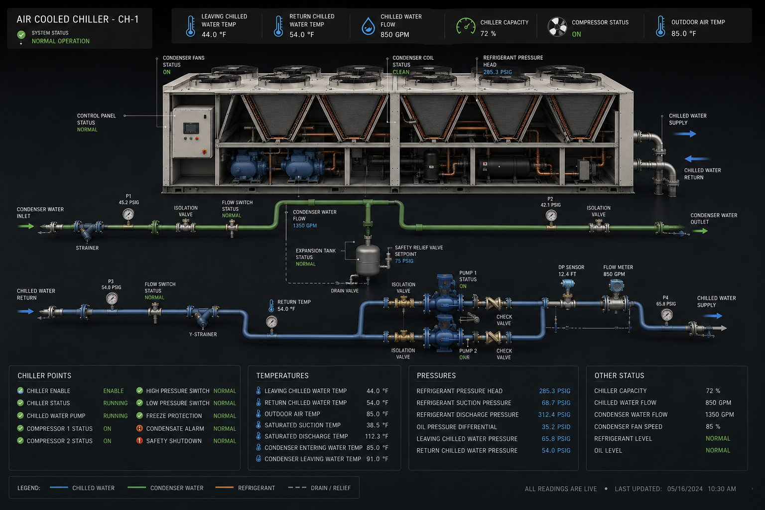 Chilled Water System Graphic for Tridium Niagara