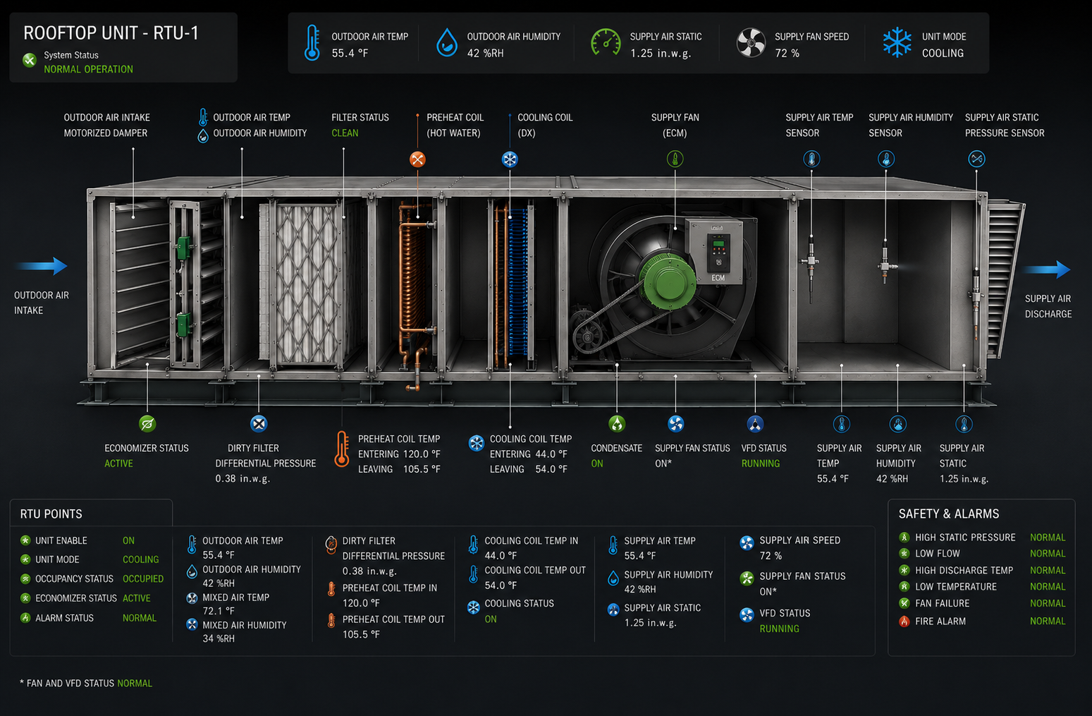 RTU Graphic for Tridium Niagara