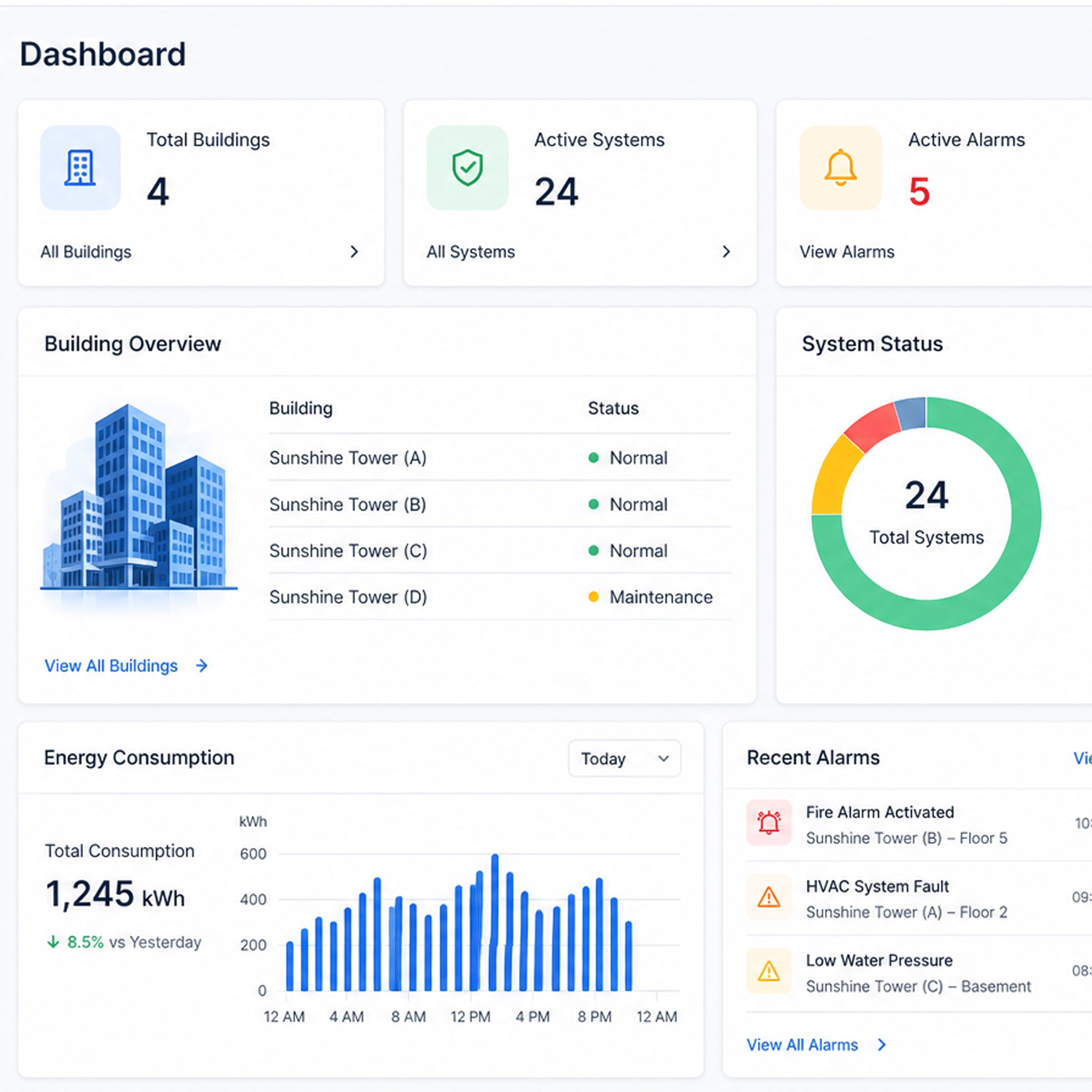 'FLEX' Tridium Niagara Graphics Template